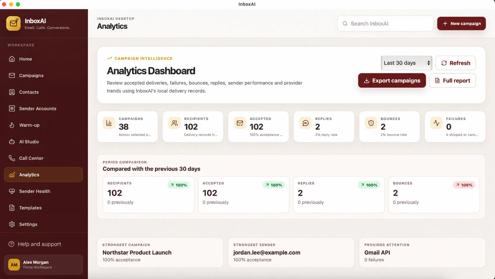 InboxAI analytics dashboard showing privacy-safe demo campaign performance